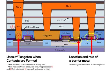 aluminum metal stack used in semiconductor fabrication|semiconductor metal barrier.